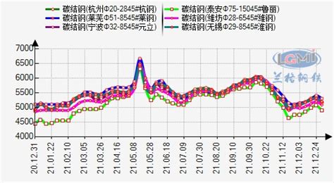 西寧特鋼多少錢(qián)一噸