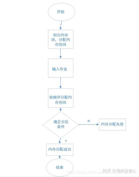 em算法和变分方法的区别