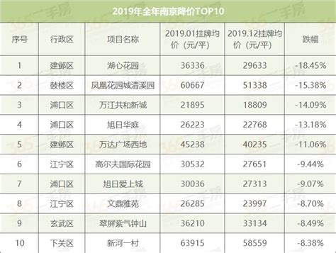 南京雨花区学区房价格,为什么南京雨花区一直在涨呢