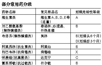 生病一定要吃药吗