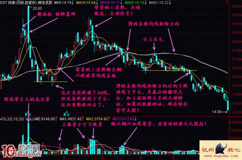 如何用均线判断头部,如何运用均线技术选股票