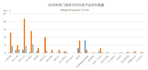 比例的基本性质: 分数的基本性质: 商不变的规律: