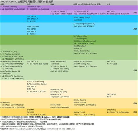 手机处理器天梯图完整版 目前手机处理器天梯图