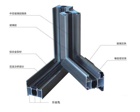 斷橋鋁合金門窗型號(hào)主要有哪些