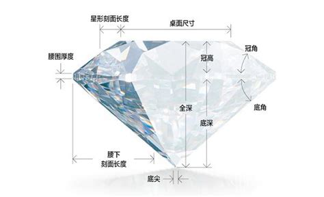 钻石等级是怎么划分的,如何鉴定钻石等级
