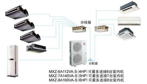 三菱商用空调全国免费电话