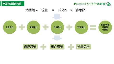 想要加盟百果園 有什么加盟條件限制嗎