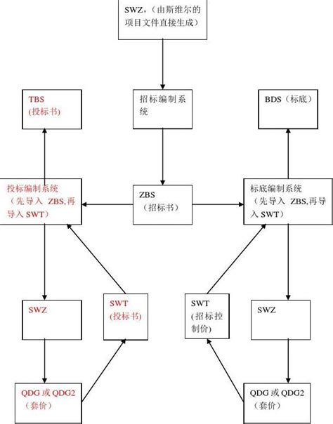 重庆招投标有些什么流程,一图读懂重庆市全流程电子招投标