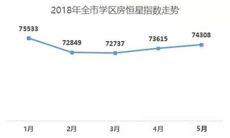 最近3年上海房价走势图,上海房价已疯涨