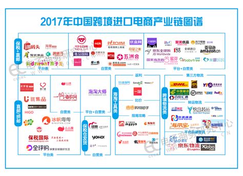 企业如何进行战略梳理,企业如何进行战略选择