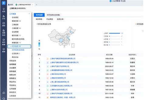 国内外有哪些管理软件供应商,(主要是针对国内管理软件公司），即管理软件公司？有哪些主要软件产品？