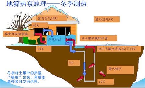 地源热泵热水系统的原理与应用