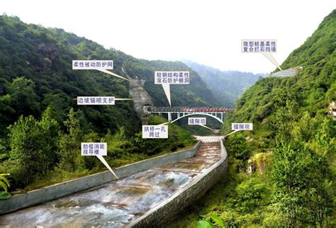 世界铁路工程极限—川藏铁路