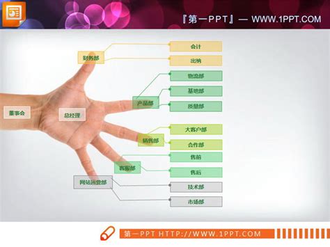 ppt使用手指的模板,如何正确的使用PPT模板