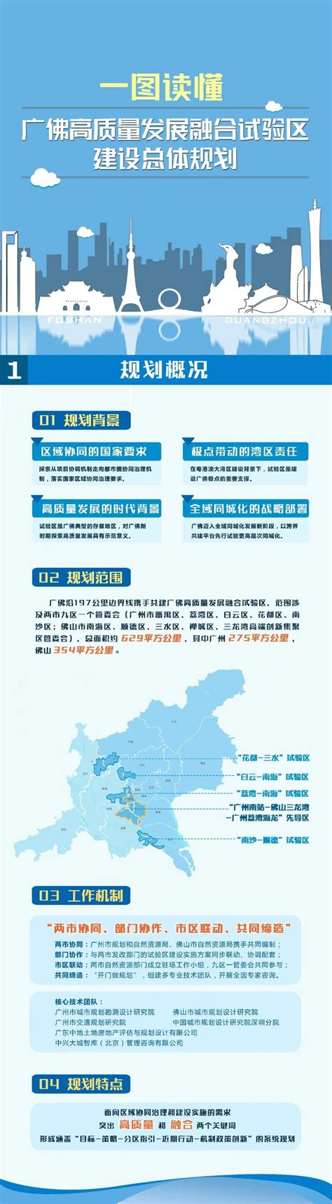 广州和佛山哪个好发展,佛山哪个区离广州近
