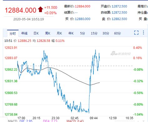 msci中国a50指数持仓