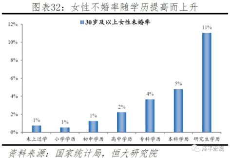 为什么东北三省生育率低