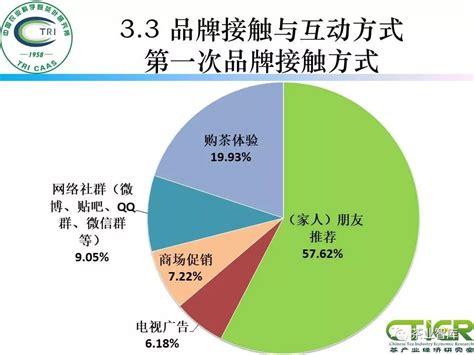 茶叶店税务登记办理大概花多少钱,别一股脑加盟茶叶店