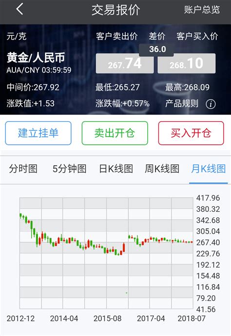 黄金波动的原因是什么,你还需要看黄金波动的时间