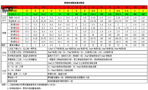 流量是怎么计算的?