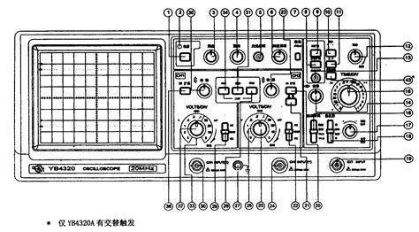 示波器用法