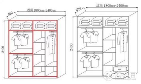 定制衣柜面积怎么算的?