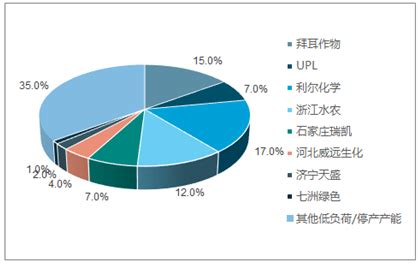 除草剂是什么成份