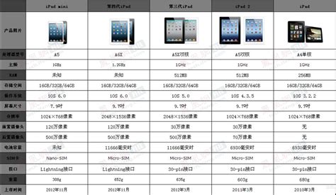 苹果13发布会价格,iPhone13发布会总结