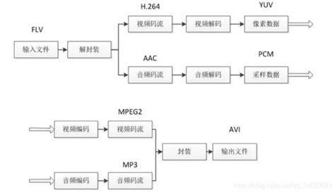 如何用opendcp打包2k的dcp