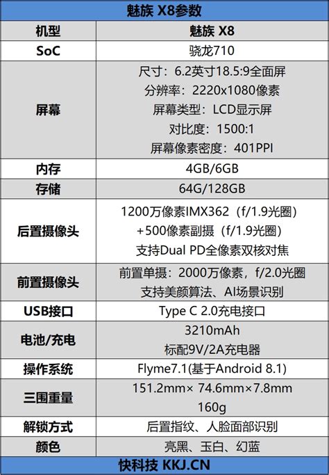 6款骁龙710手机推荐,最便宜的骁龙710手机