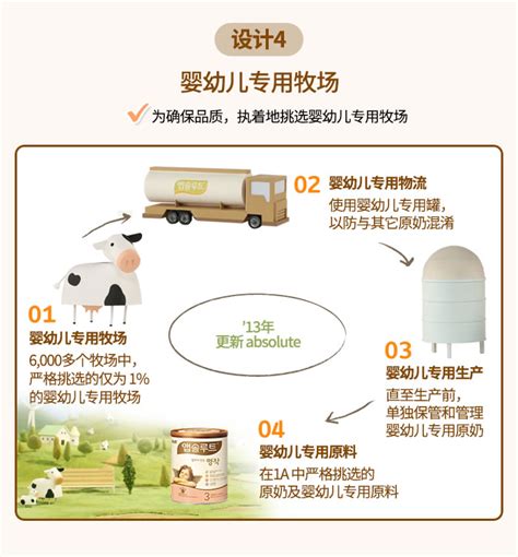 韩国每日乳业在中国