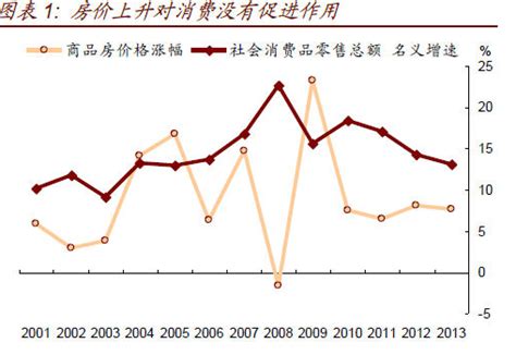 不同地区平均房价图表,黑龙江省各市区县房价多少