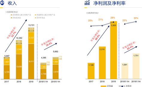 如何快速成为电商运营高手 如何做一名合格的电商运营