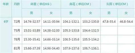 刚出生的女婴身长50厘米算高吗