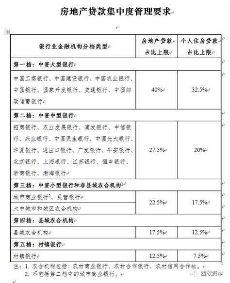 银行贷款要什么条件，项目银行贷款要什么条件