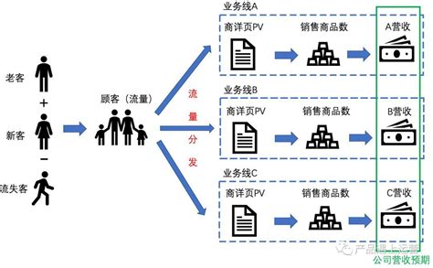 民间流传生男生女的算法