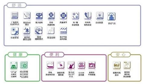 空調(diào)除濕是什么標志