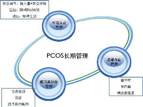 多囊卵巢综合征患者怀孕几率大吗