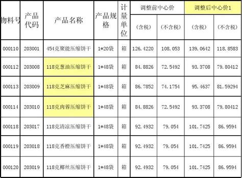 压缩饼干多少钱..?