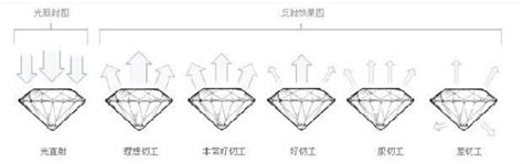 荧光的强度对钻石有什么影响,会不会影响价值