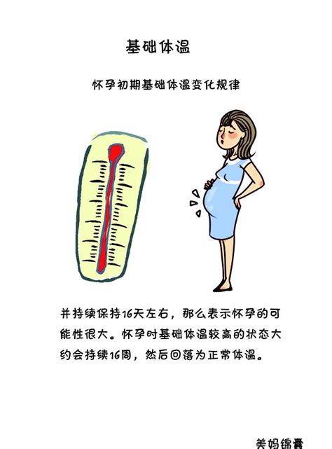 孕妇体温是不是比正常人的体温高一些