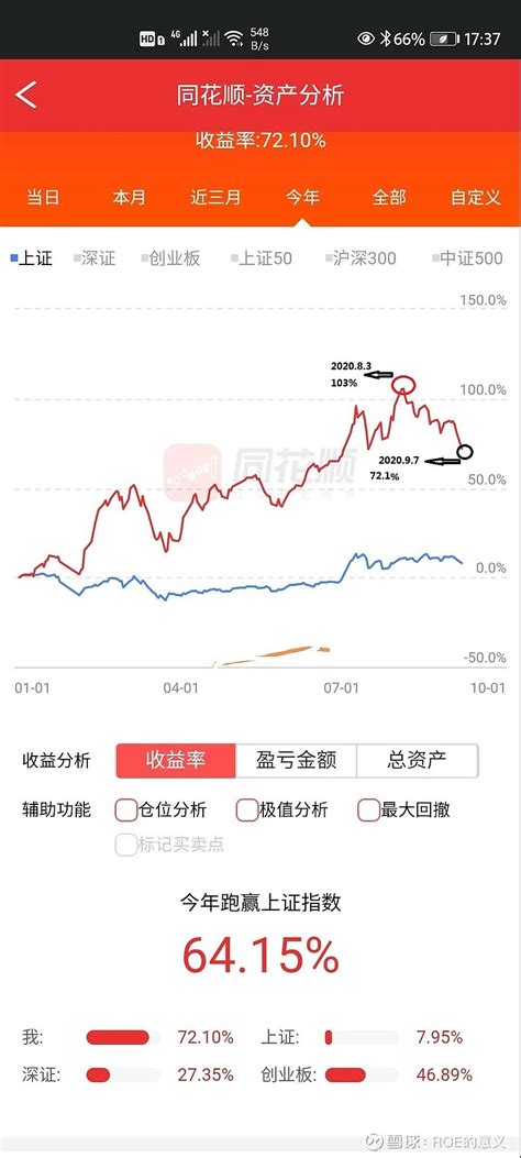 股市交易时间和规则