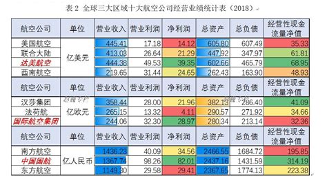 国际航空公司最新排名