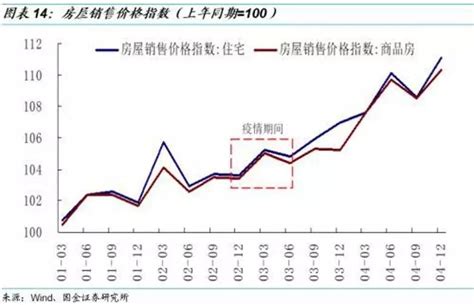 香港房价下跌对GDP,香港房价已出现下跌