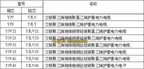 矿用橡胶电缆一览表