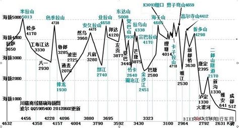 百度地图为什么不显示海拔高度