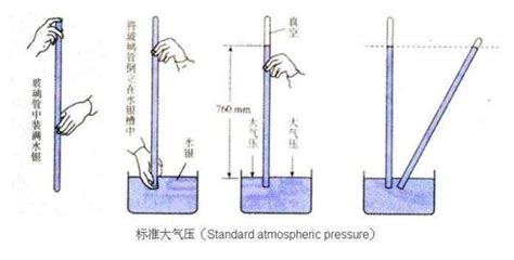 气压计都有哪两种