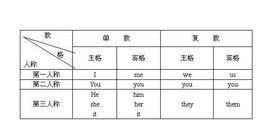 fuck 汉语是什么意思？？
