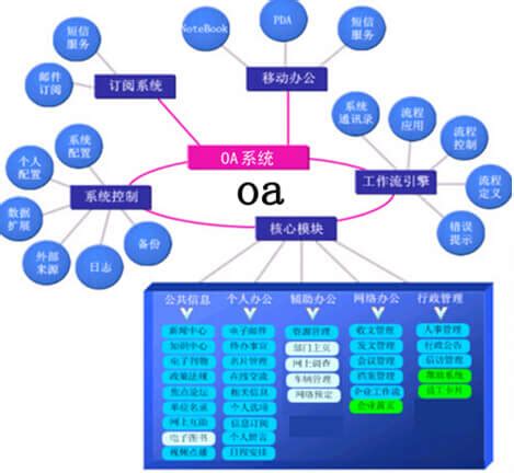 主流的办公自动化软件厂商有哪些？