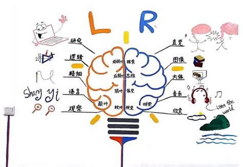 6岁语言表达标准